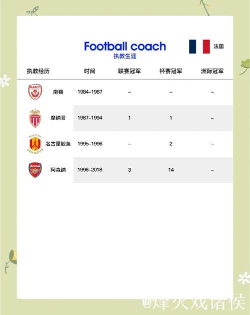 温格主动求职拜仁被拒 鲁梅尼格明确否认其为主帅人选