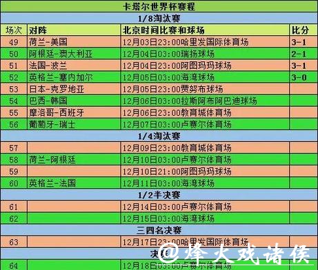 世界杯最新实时比分统计与赛况追踪 世界杯最新实时比分统计与赛况追踪