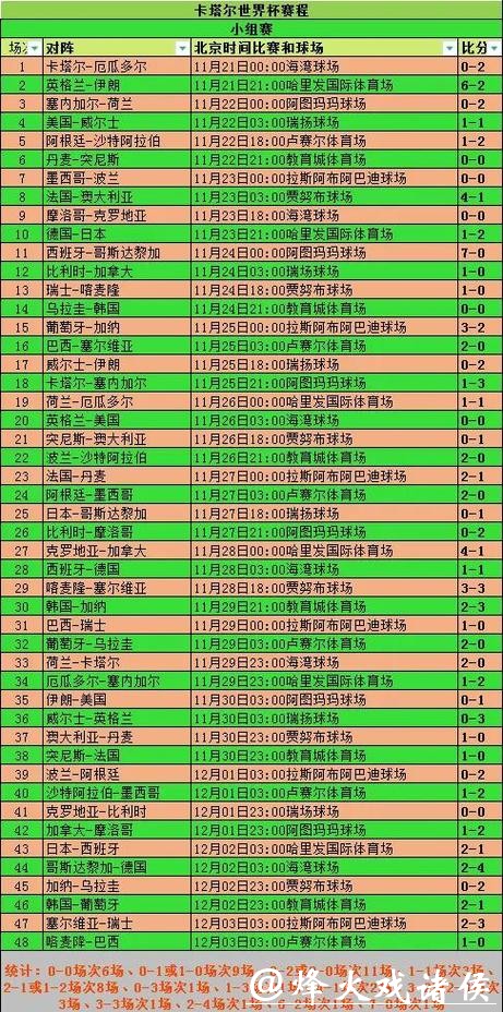 全面解析世界杯球队比赛数据统计分析